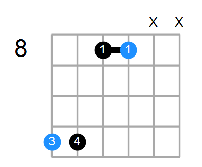 D#sus Chord